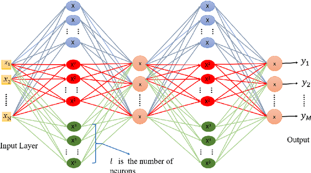 Figure 2 for The SWAG Algorithm; a Mathematical Approach that Outperforms Traditional Deep Learning. Theory and Implementation