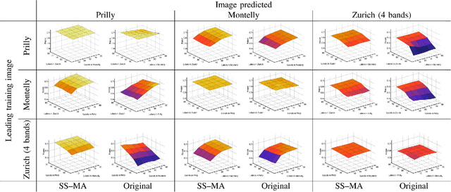 Figure 2 for Semisupervised Manifold Alignment of Multimodal Remote Sensing Images