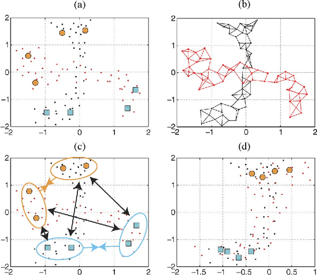 Figure 1 for Semisupervised Manifold Alignment of Multimodal Remote Sensing Images