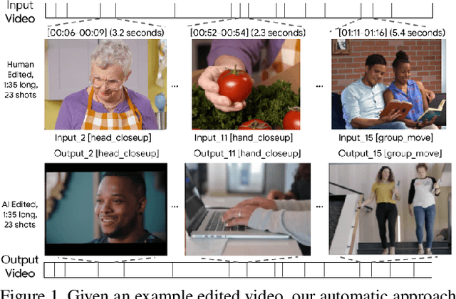 Figure 1 for Automatic Non-Linear Video Editing Transfer