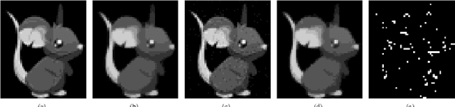 Figure 2 for A Biomimetic Model of the Outer Plexiform Layer by Incorporating Memristive Devices