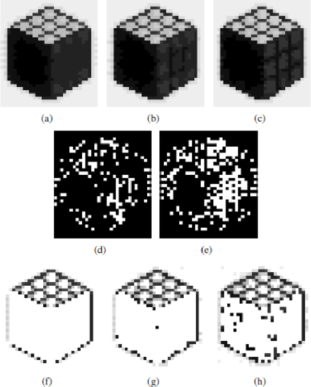 Figure 4 for A Biomimetic Model of the Outer Plexiform Layer by Incorporating Memristive Devices