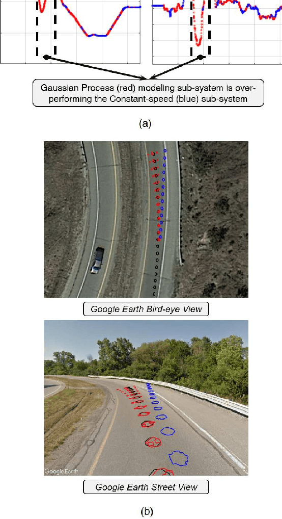 Figure 2 for V2X System Architecture Utilizing Hybrid Gaussian Process-based Model Structures