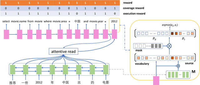 Figure 3 for Learning to Generate Structured Queries from Natural Language with Indirect Supervision