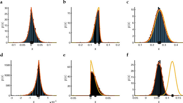 Figure 3 for Analytic solution and stationary phase approximation for the Bayesian lasso and elastic net