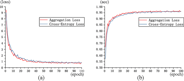 Figure 2 for LACV-Net: Semantic Segmentation of Large-Scale Point Cloud Scene via Local Adaptive and Comprehensive VLAD