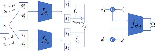 Figure 3 for Leverage Your Local and Global Representations: A New Self-Supervised Learning Strategy