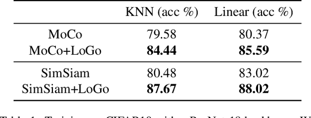 Figure 2 for Leverage Your Local and Global Representations: A New Self-Supervised Learning Strategy