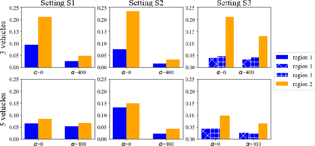 Figure 4 for Same-Day Delivery with Fairness
