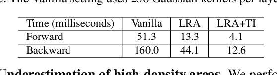 Figure 4 for Rethinking Spatial Invariance of Convolutional Networks for Object Counting