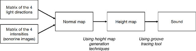 Figure 4 for Saving the Sonorine: Photovisual Audio Recovery Using Image Processing and Computer Vision Techniques