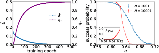 Figure 1 for On the role of synaptic stochasticity in training low-precision neural networks