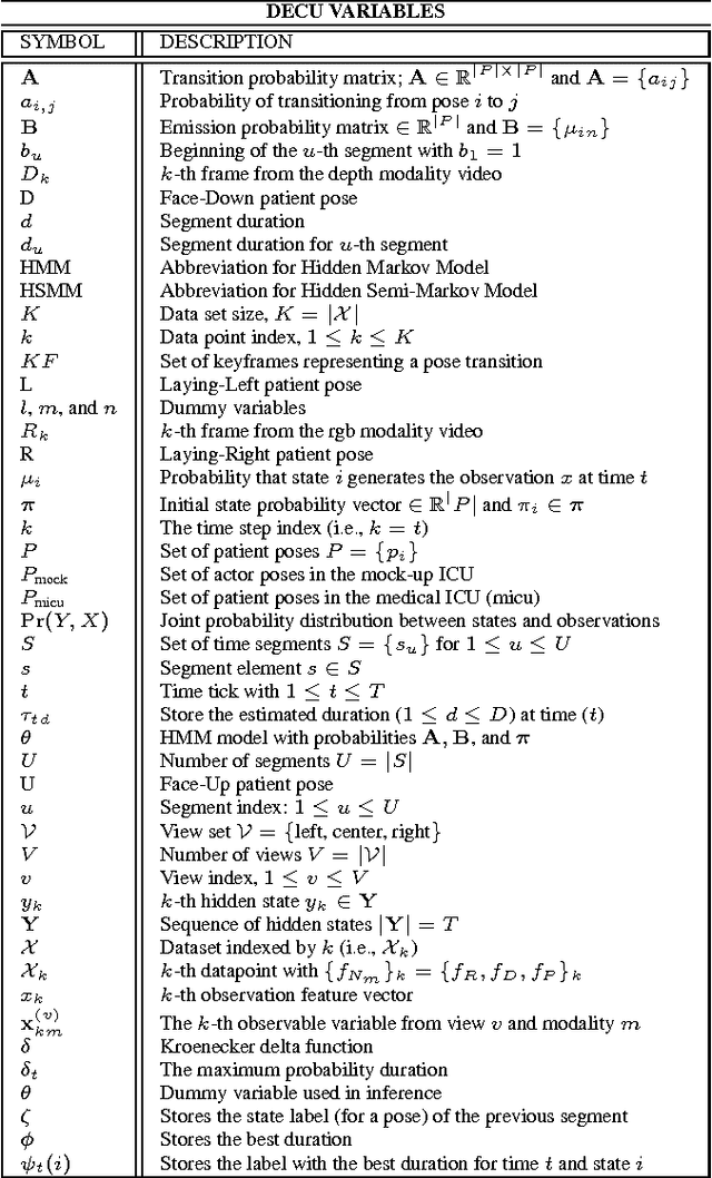 Figure 2 for Summarization of ICU Patient Motion from Multimodal Multiview Videos
