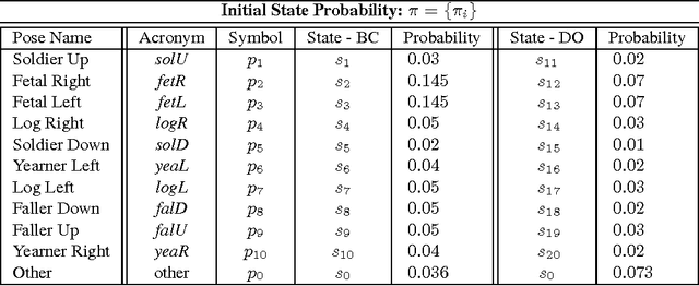 Figure 4 for Summarization of ICU Patient Motion from Multimodal Multiview Videos