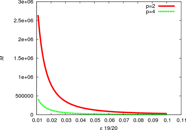 Figure 1 for One-Pass, One-Hash n-Gram Statistics Estimation