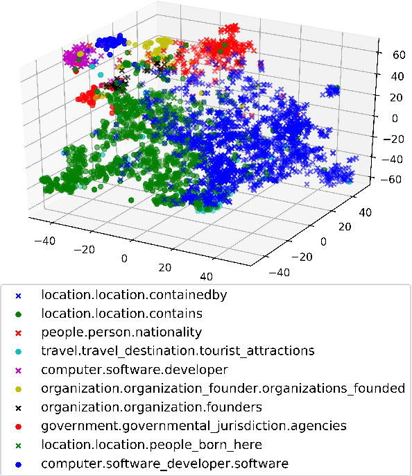Figure 3 for Global Textual Relation Embedding for Relational Understanding