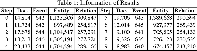 Figure 1 for An Event Network for Exploring Open Information