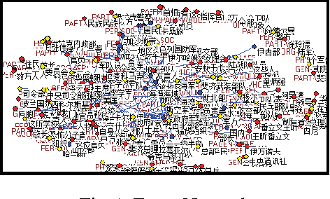 Figure 2 for An Event Network for Exploring Open Information