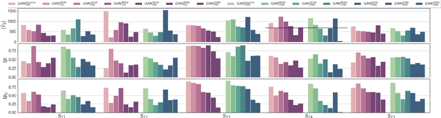Figure 3 for On the Performance Analysis of the Adversarial System Variant Approximation Method to Quantify Process Model Generalization