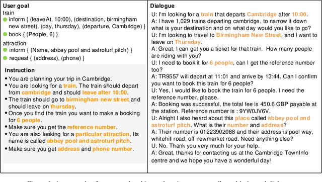 Figure 3 for TODSum: Task-Oriented Dialogue Summarization with State Tracking