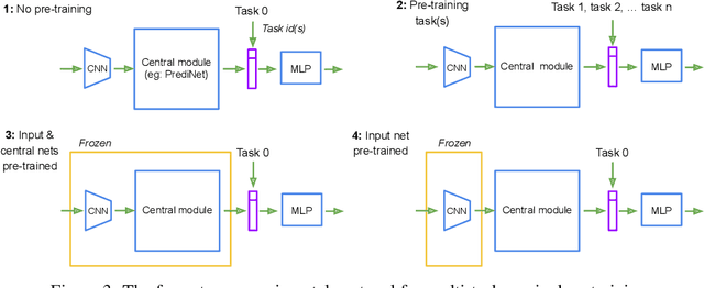 Figure 3 for An Explicitly Relational Neural Network Architecture