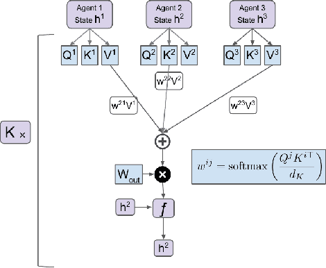 Figure 3 for Learning Transferable Cooperative Behavior in Multi-Agent Teams