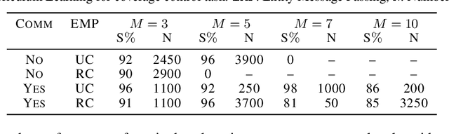 Figure 4 for Learning Transferable Cooperative Behavior in Multi-Agent Teams