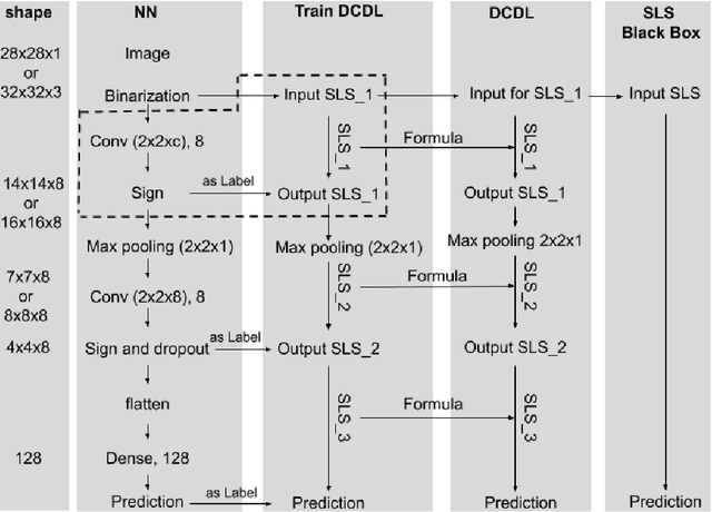 Figure 3 for Rule Extraction from Binary Neural Networks with Convolutional Rules for Model Validation