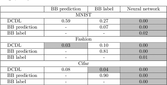 Figure 2 for Rule Extraction from Binary Neural Networks with Convolutional Rules for Model Validation
