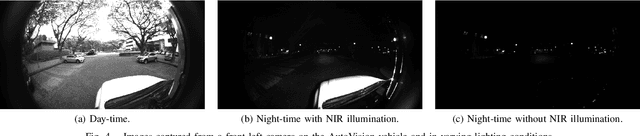 Figure 4 for Project AutoVision: Localization and 3D Scene Perception for an Autonomous Vehicle with a Multi-Camera System