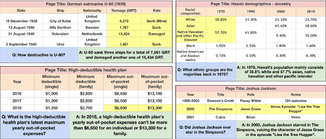 Figure 1 for FeTaQA: Free-form Table Question Answering