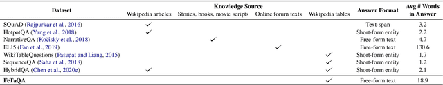 Figure 2 for FeTaQA: Free-form Table Question Answering