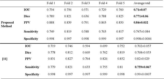 Figure 2 for Segmentation of Lungs COVID Infected Regions by Attention Mechanism and Synthetic Data