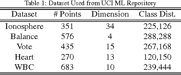 Figure 1 for Making Risk Minimization Tolerant to Label Noise