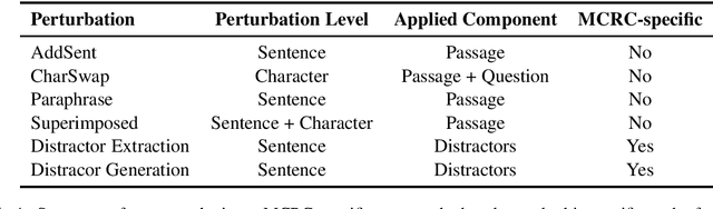 Figure 1 for Benchmarking Robustness of Machine Reading Comprehension Models