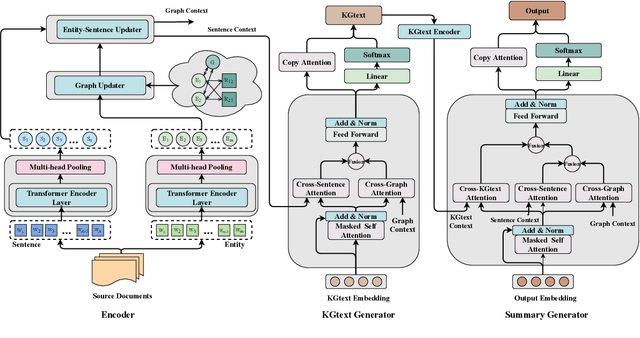 Figure 3 for Multi-Document Scientific Summarization from a Knowledge Graph-Centric View