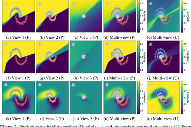 Figure 3 for Uncertainty Estimation for Multi-view Data: The Power of Seeing the Whole Picture