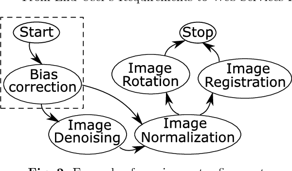 Figure 2 for From End-User's Requirements to Web Services Retrieval: A Semantic and Intention-Driven Approach