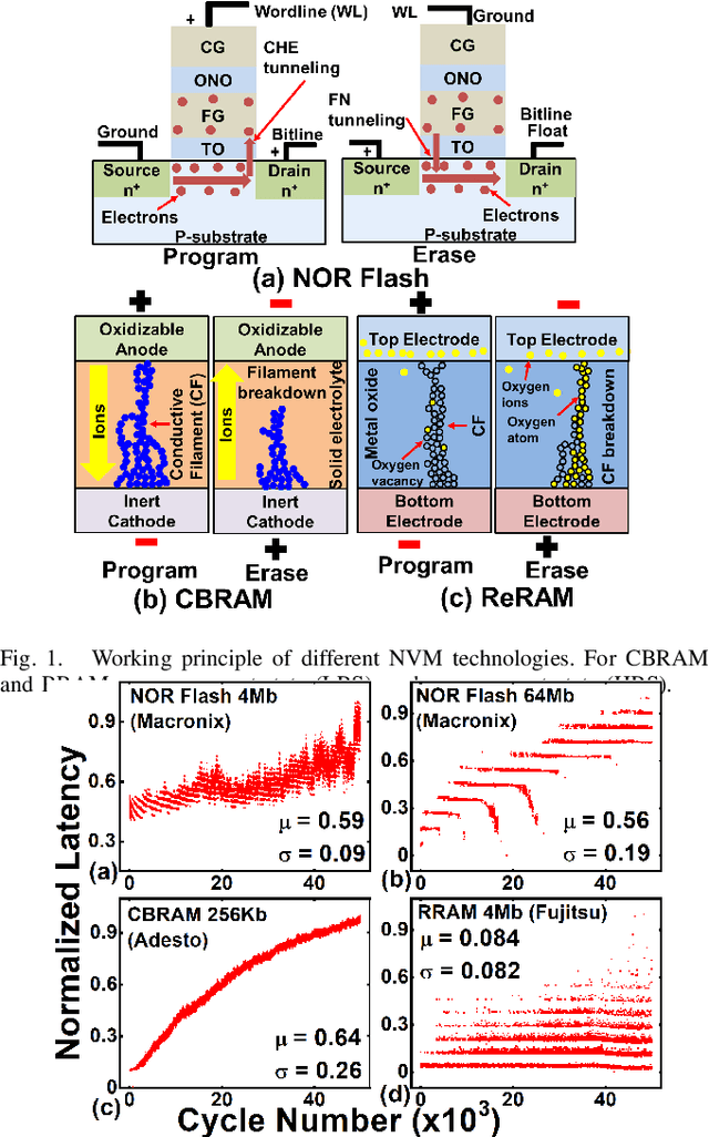 Figure 1 for Exploiting Nanoelectronic Properties of Memory Chips for Prevention of IC Counterfeiting