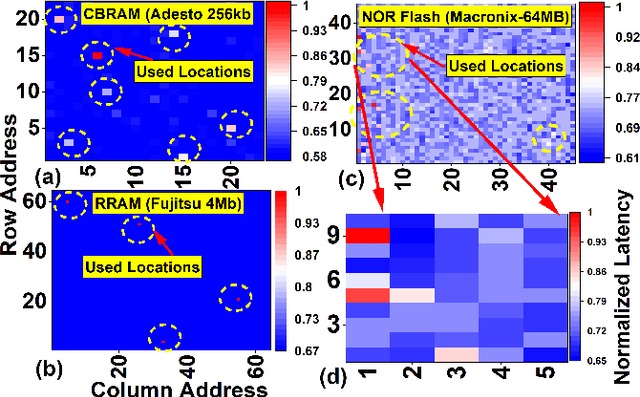 Figure 4 for Exploiting Nanoelectronic Properties of Memory Chips for Prevention of IC Counterfeiting