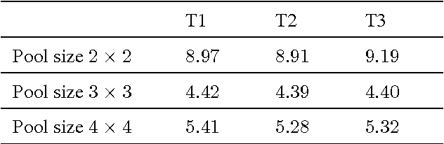 Figure 2 for A Fully Trainable Network with RNN-based Pooling