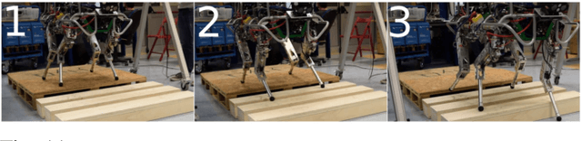Figure 3 for Fast and Continuous Foothold Adaptation for Dynamic Locomotion through CNNs