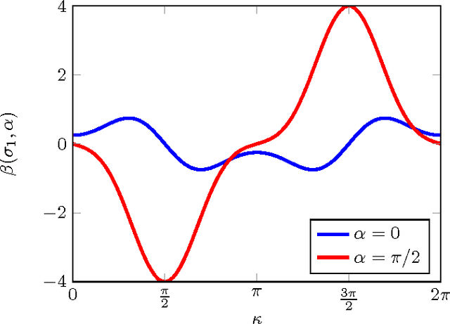 Figure 1 for Detecting Directionality in Random Fields Using the Monogenic Signal