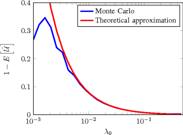 Figure 3 for Detecting Directionality in Random Fields Using the Monogenic Signal