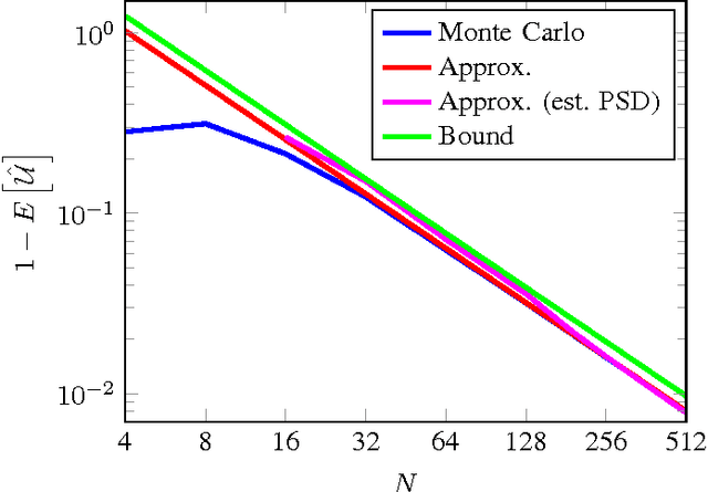 Figure 4 for Detecting Directionality in Random Fields Using the Monogenic Signal