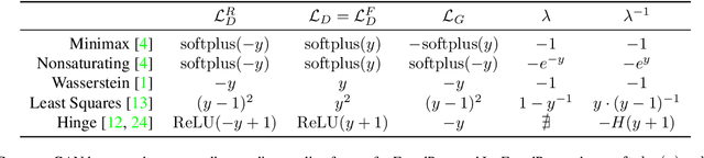 Figure 2 for FusedProp: Towards Efficient Training of Generative Adversarial Networks