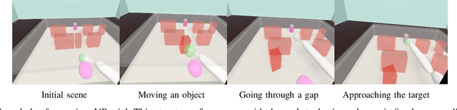 Figure 2 for Human-like Planning for Reaching in Cluttered Environments