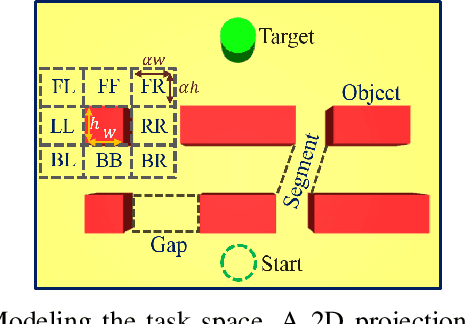 Figure 3 for Human-like Planning for Reaching in Cluttered Environments