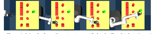 Figure 4 for Human-like Planning for Reaching in Cluttered Environments