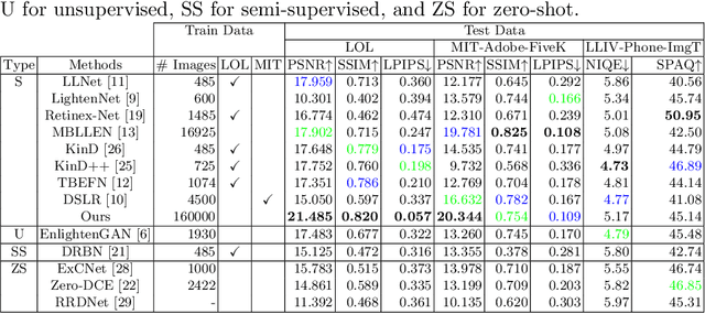 Figure 2 for Towards Robust Low Light Image Enhancement